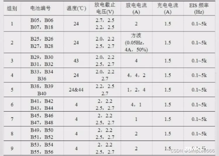 NASA锂电池数据集分析