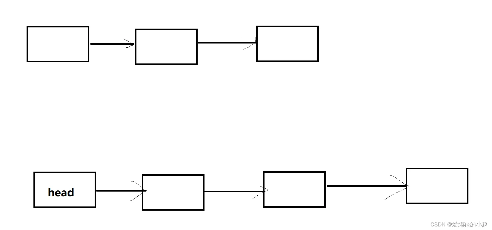 数据结构(C):玩转链表