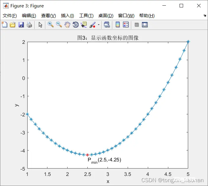 matlab用plot作图显示点的坐标/标注点的坐标/对图像进行标注