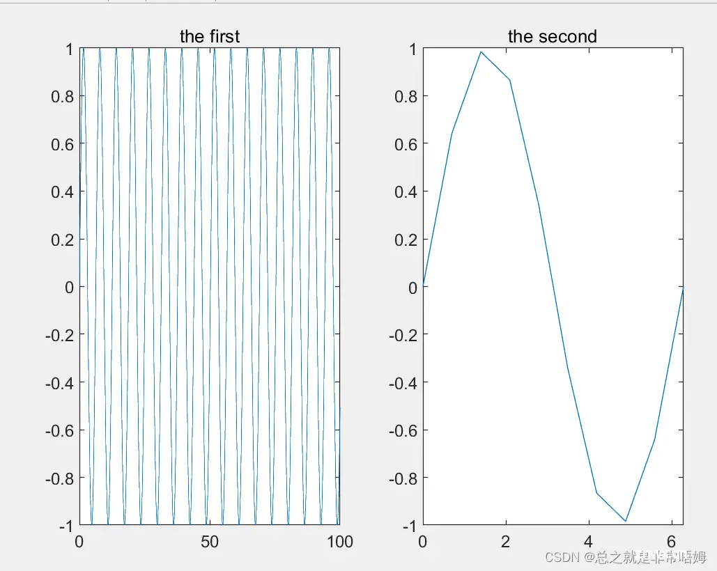 Matlab——二维绘图（最为详细，附上相关实例）