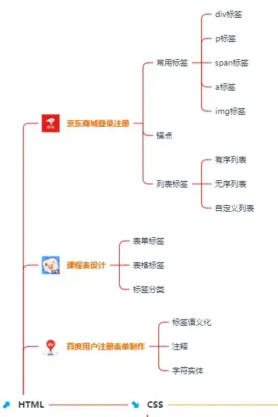 2024年前端最全Vue 项目eslint 配置编程风格（VScode），2024年最新金三银四大厂面经总结