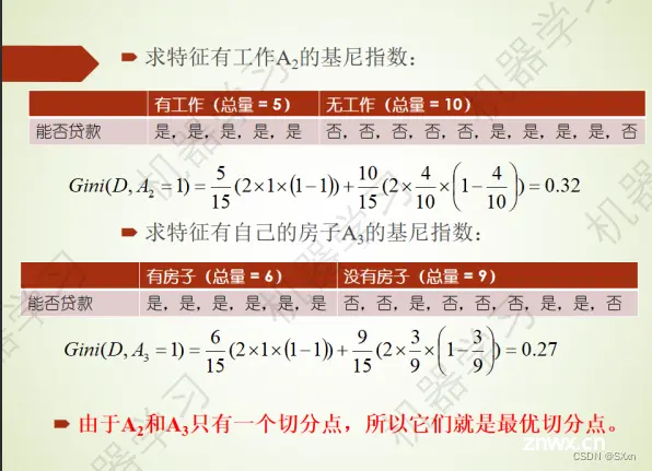 机器学习R-计算大题-TYUT