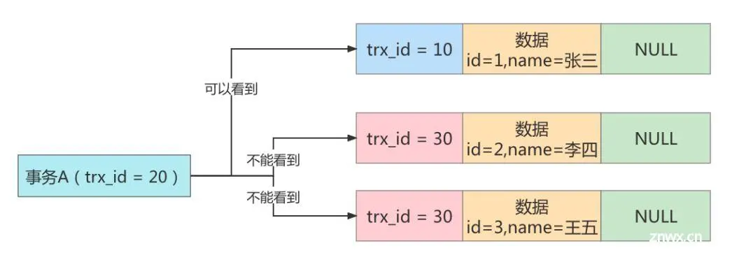 MySQL-16.MVCC(多版本并发控制) 