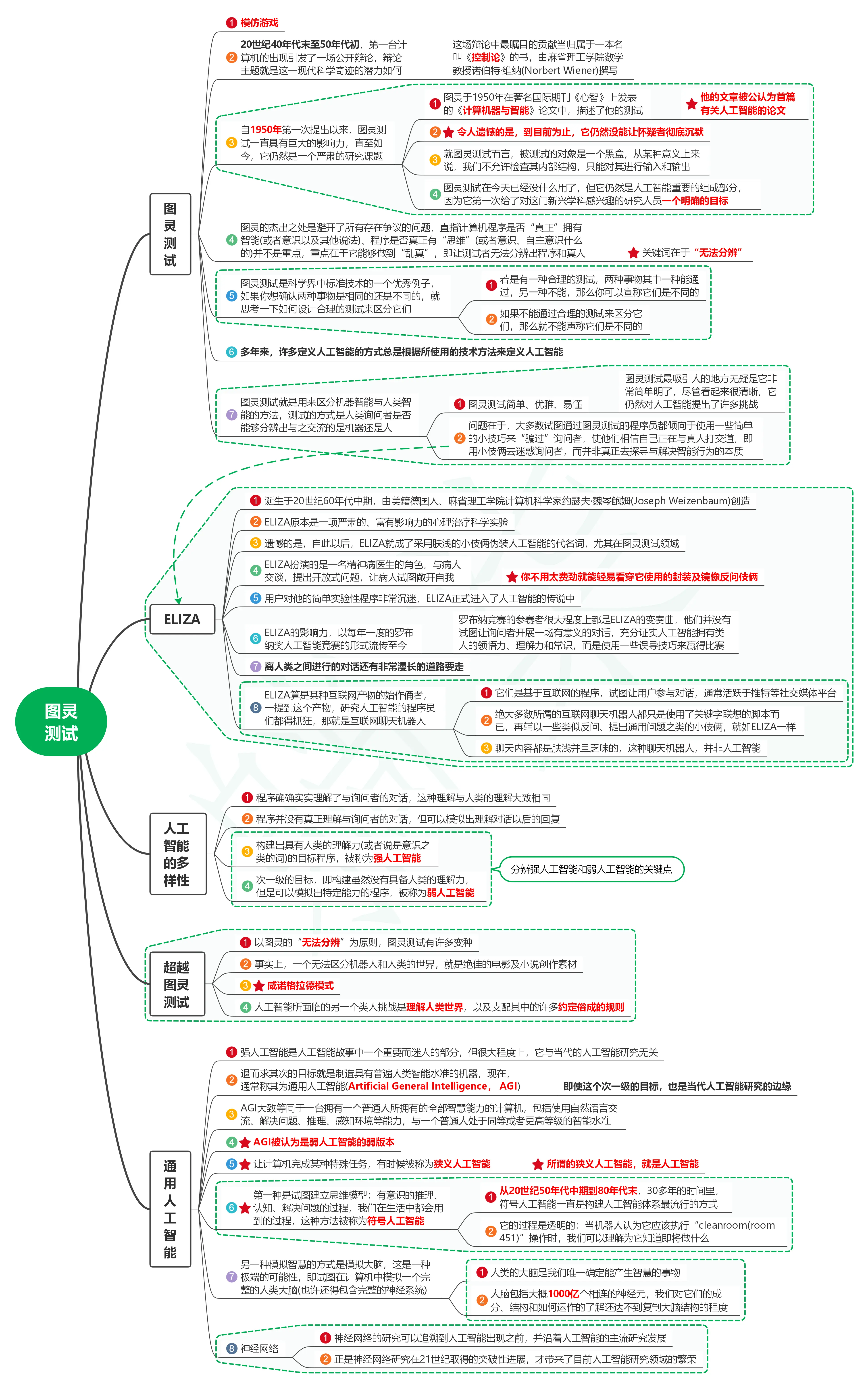 读人工智能全传02图灵测试 