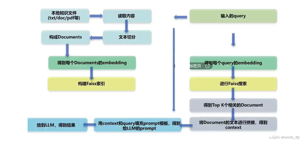 AI大模型应用(1)OpenAi API快速入门