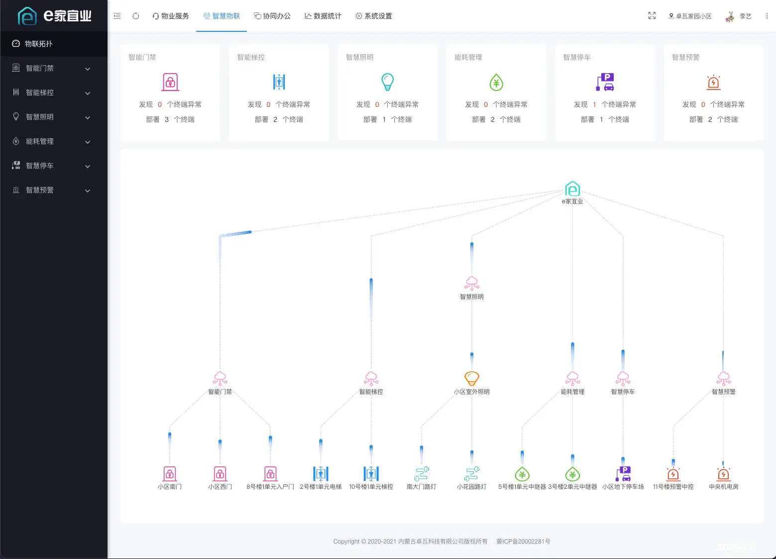 功能齐全！一套基于AGPL3开源协议开源的智慧物业社区系统！！