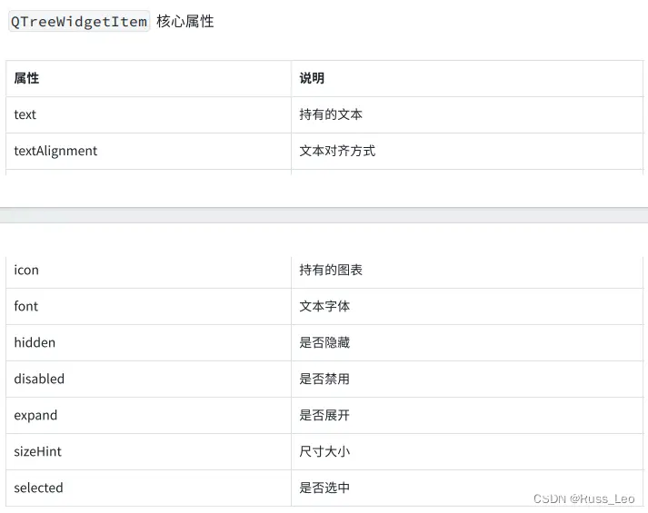 Qt——升级系列（Level Five）：显示类控件、输入类控件、多元素控件、容器类控件、布局管理器