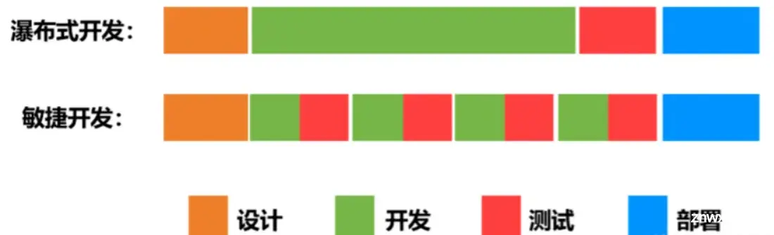 书籍推荐-DevOps，如何应对IT服务交付中的问题？