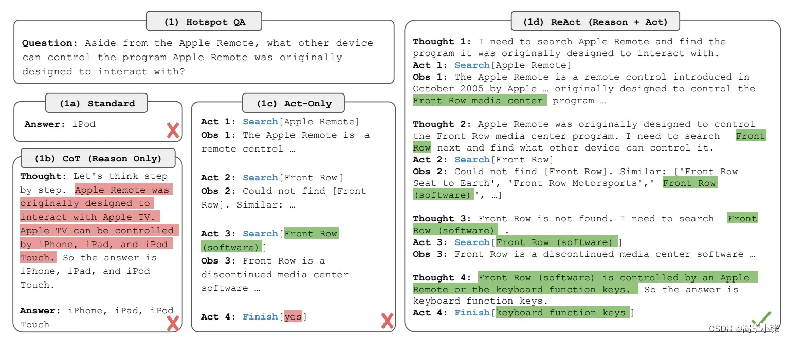 【AI Agent教程】各种Agent开发框架都是如何实现ReAct思想的？深入源码学习一下