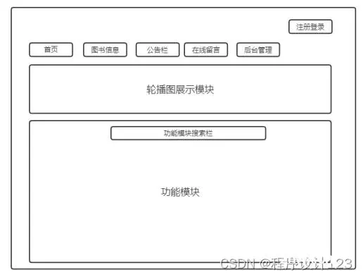 基于Java Web的图书管理系统的设计与实现