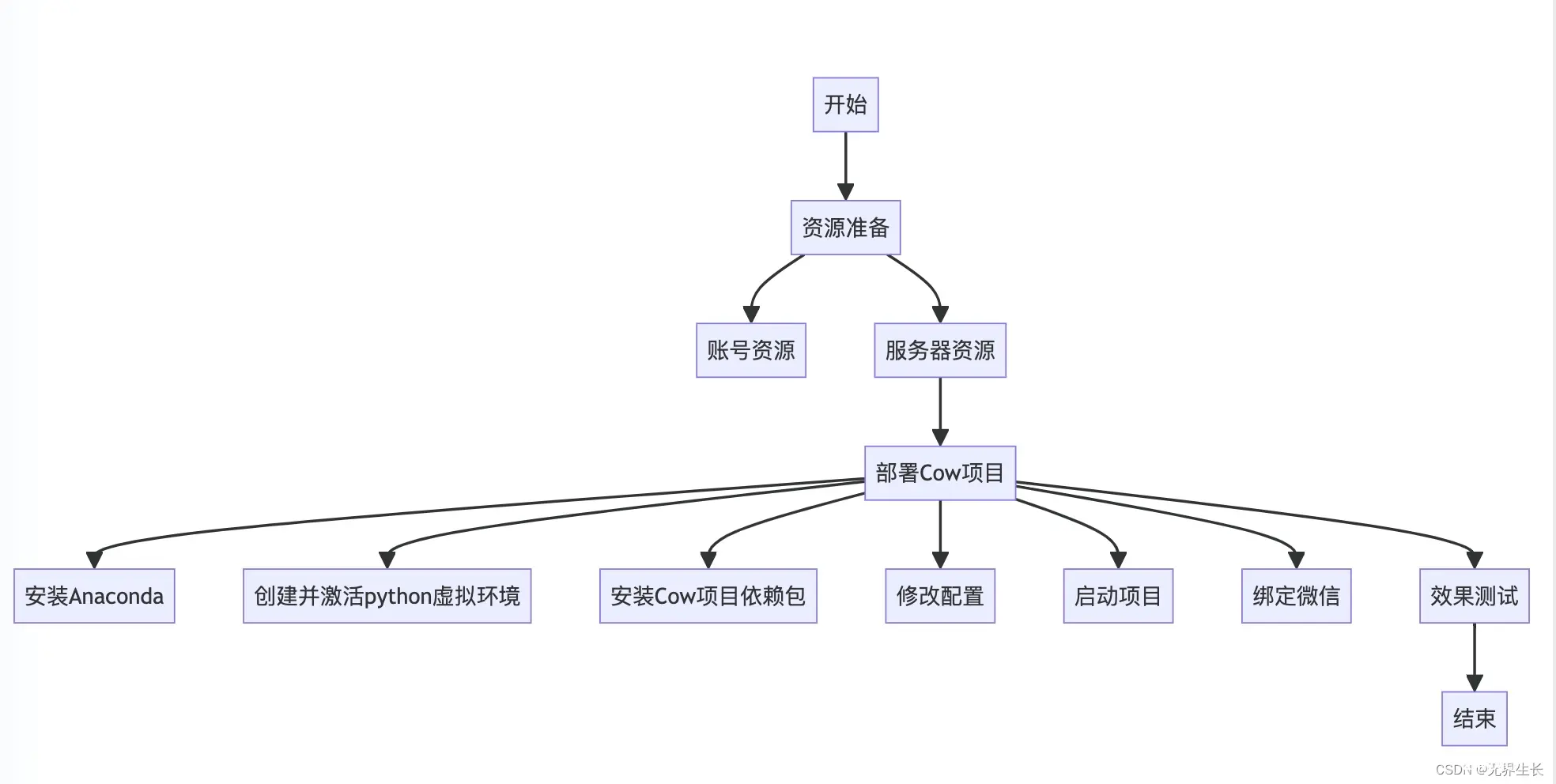 AI智能体｜我把Kimi接入了个人微信