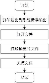 《DNK210使用指南 -CanMV版 V1.0》第九章 打印输出实验 