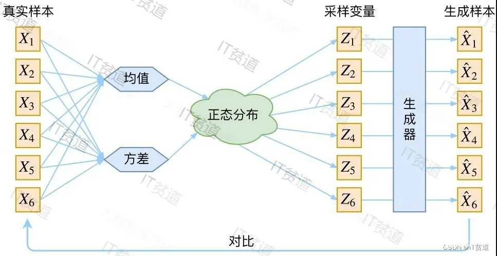 AI老照片修复-Bringing-Old-Photos-Back-to-Life