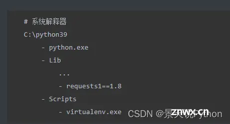 Python虚拟环境virtualenv安装保姆级教程(Windows和linux)