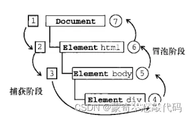 CSS，HTML，JS 以及Vue前端面试题八股文总结【看完你就变高手】