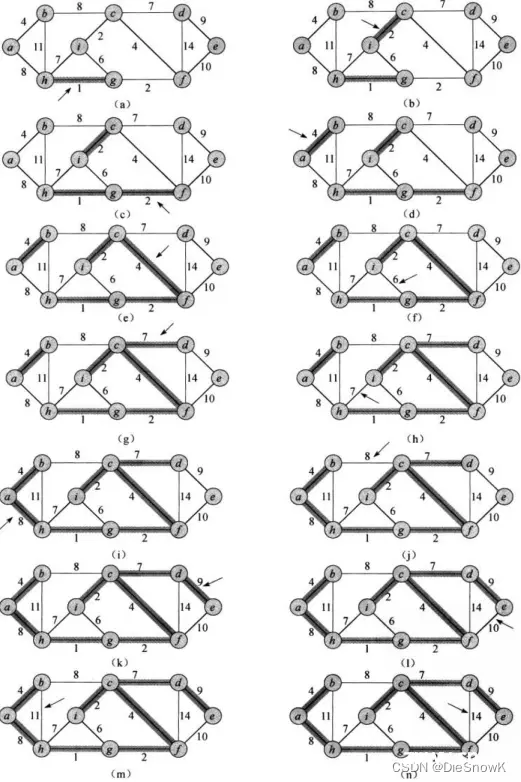 [C++][数据结构][图][中][图的遍历][最小生成树]详细讲解