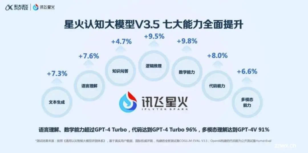 2024年国内8个常用AI大模型的适用性比较