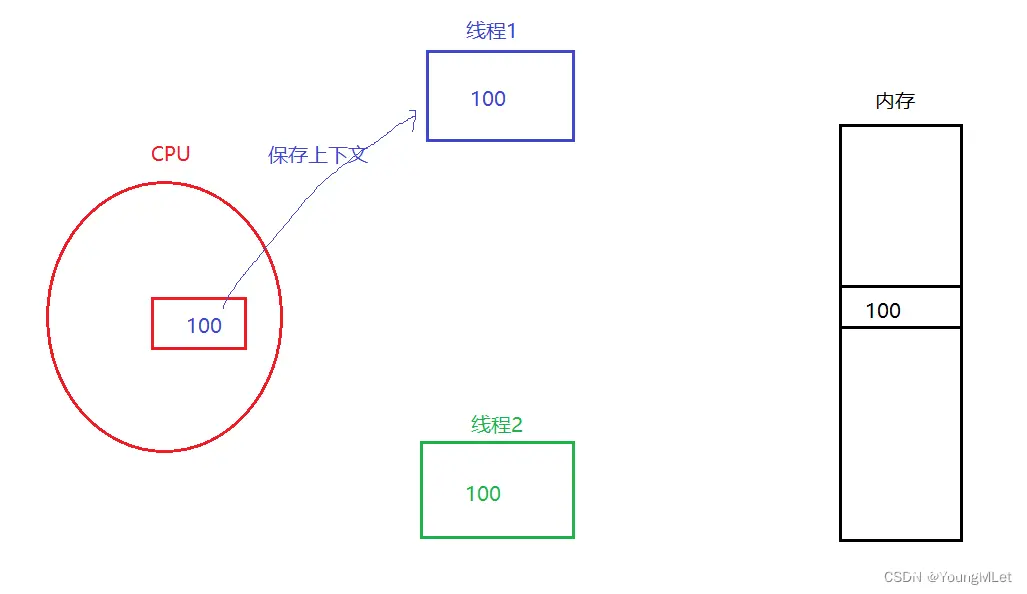 【Linux】线程互斥