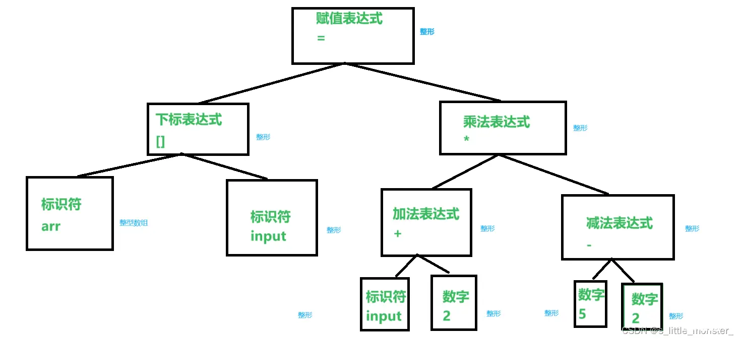 【C语言】编译和链接