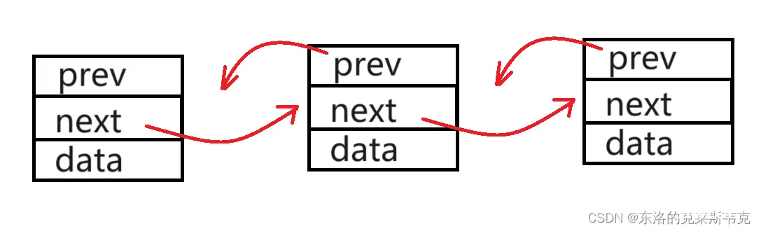 【C++】详解STL的容器之一：list