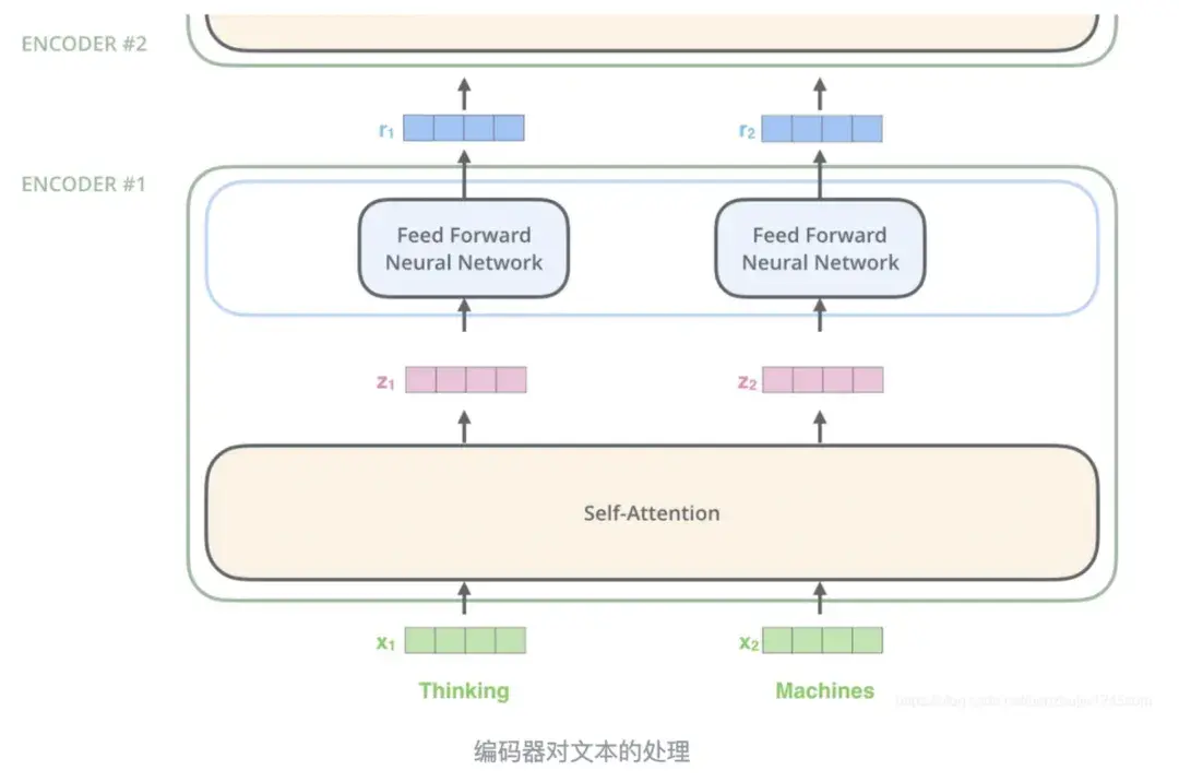 万字长文，详细解读AI大模型技术原理！！