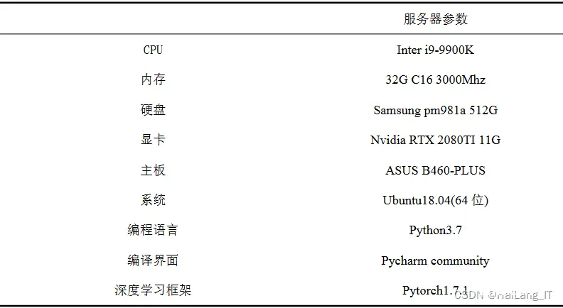 毕业设计：基于深度学习的物体识别检测系统 YOLO 人工智能