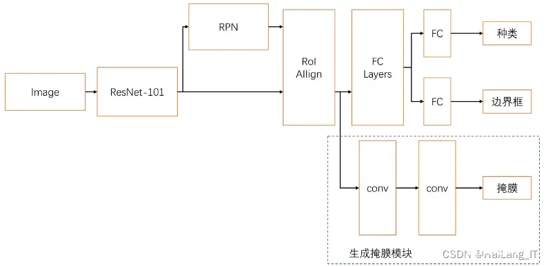 毕业设计：基于深度学习的物体识别检测系统 YOLO 人工智能