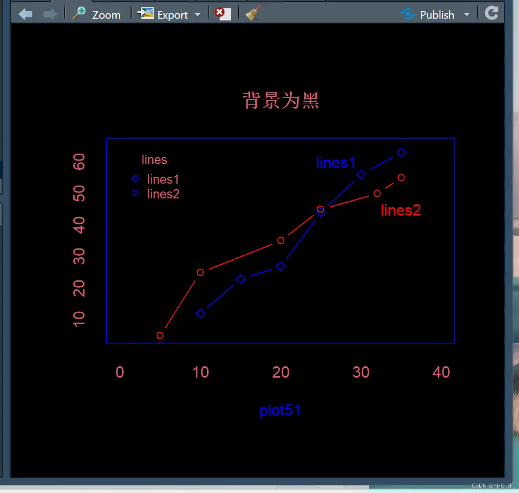 par参数举例