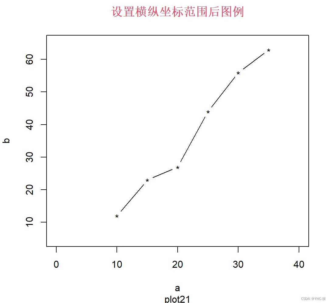 上述图第三个