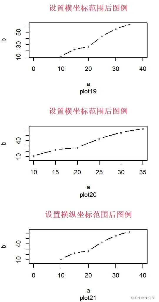 坐标轴范围设置