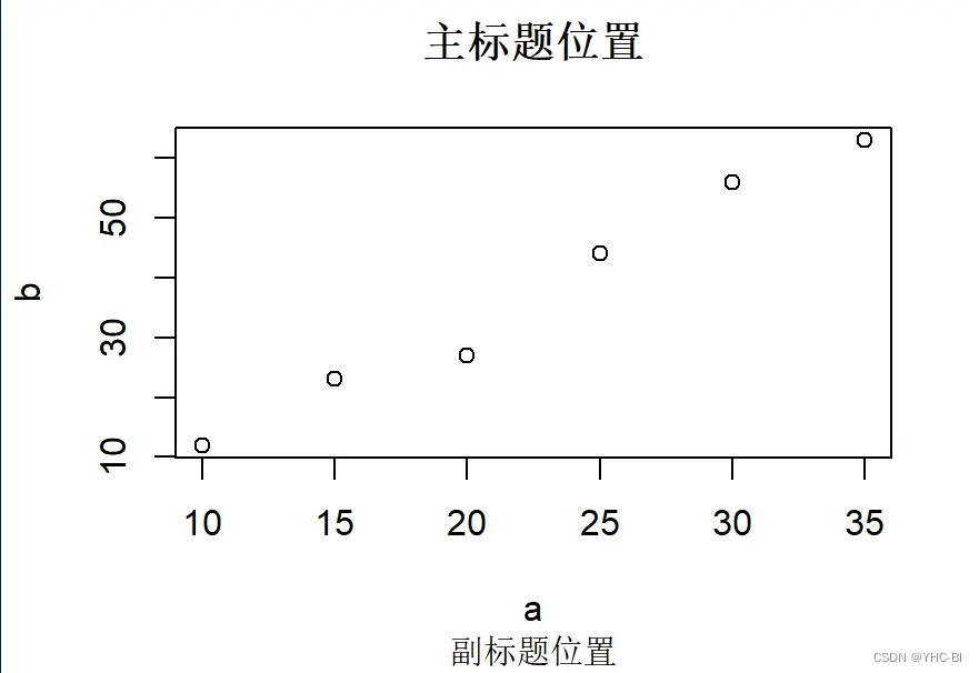 主副标题位置显示