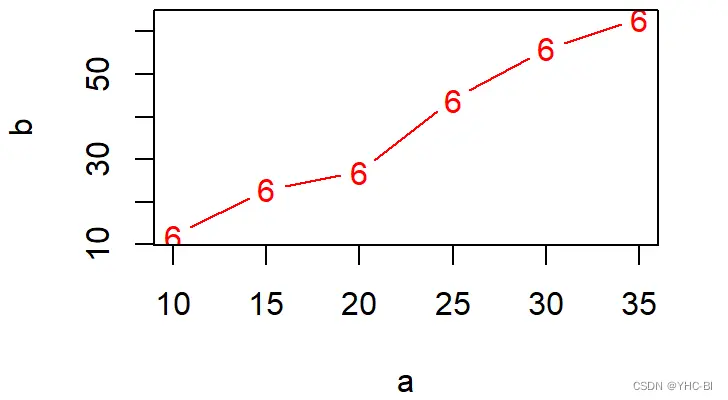 指定pch="6"