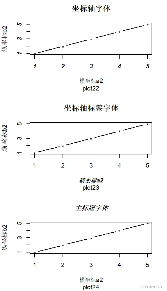 字体设置 1 