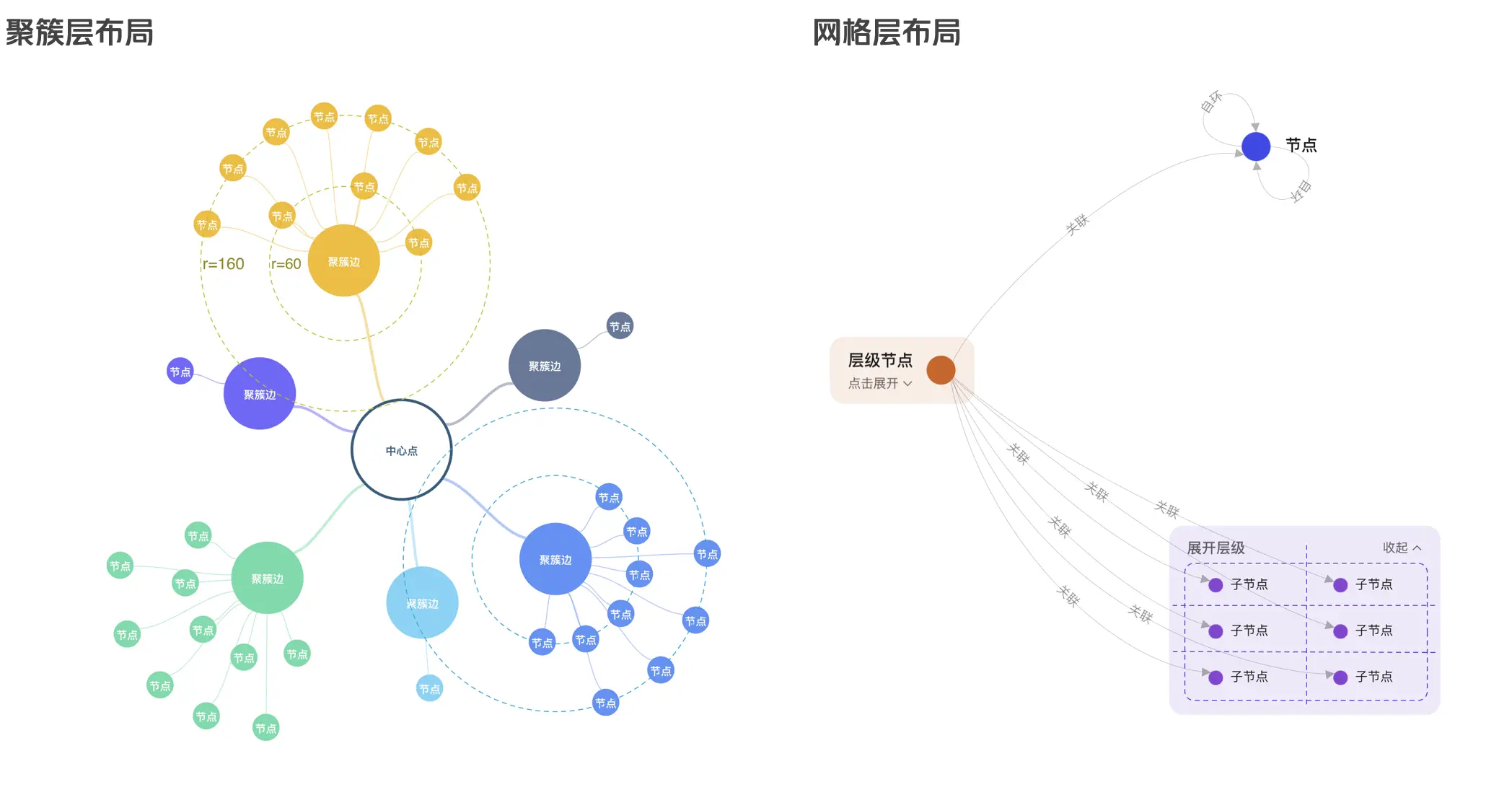 布局策略-层级布局-2