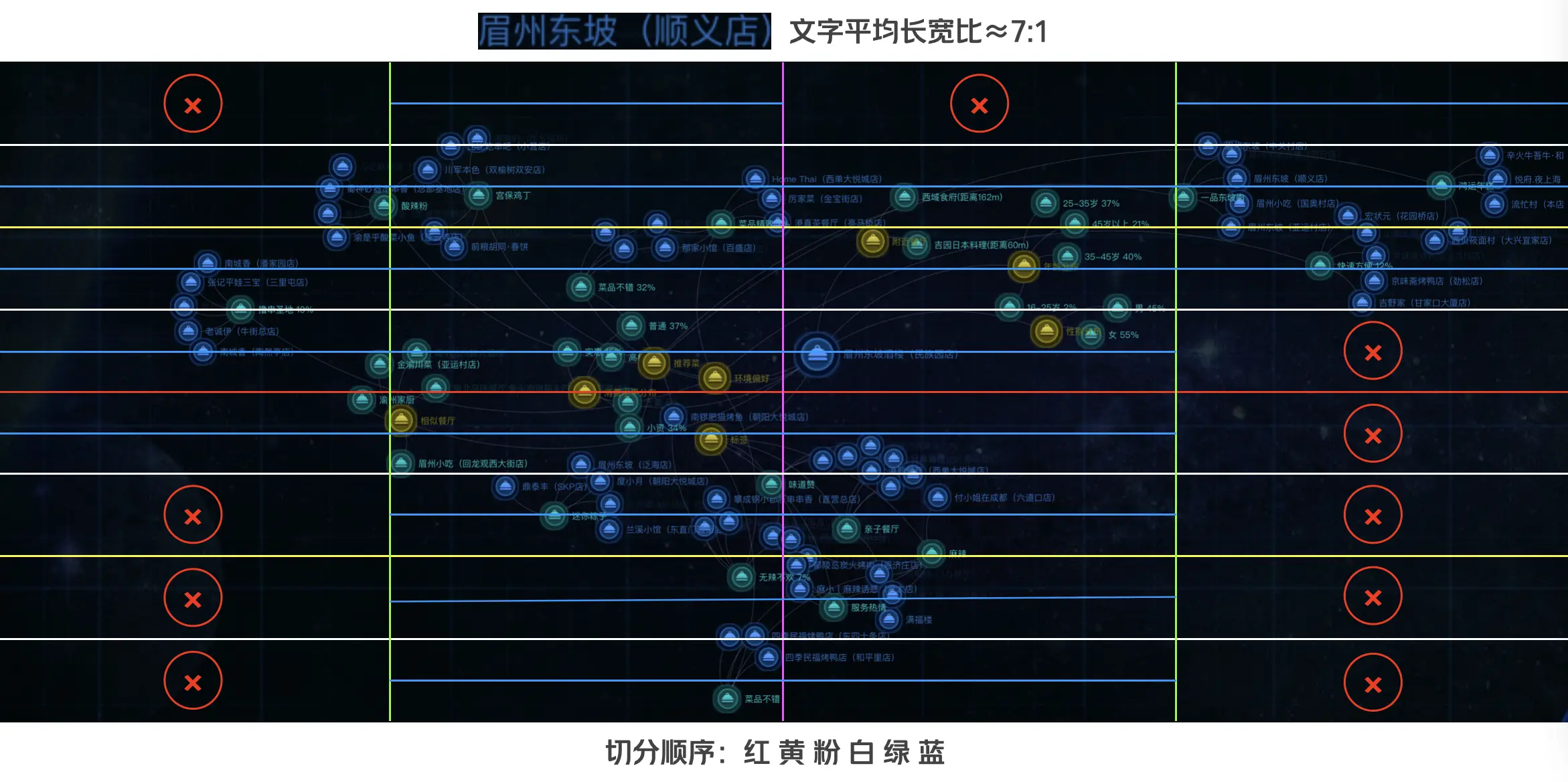 视觉降噪-文字-四叉树