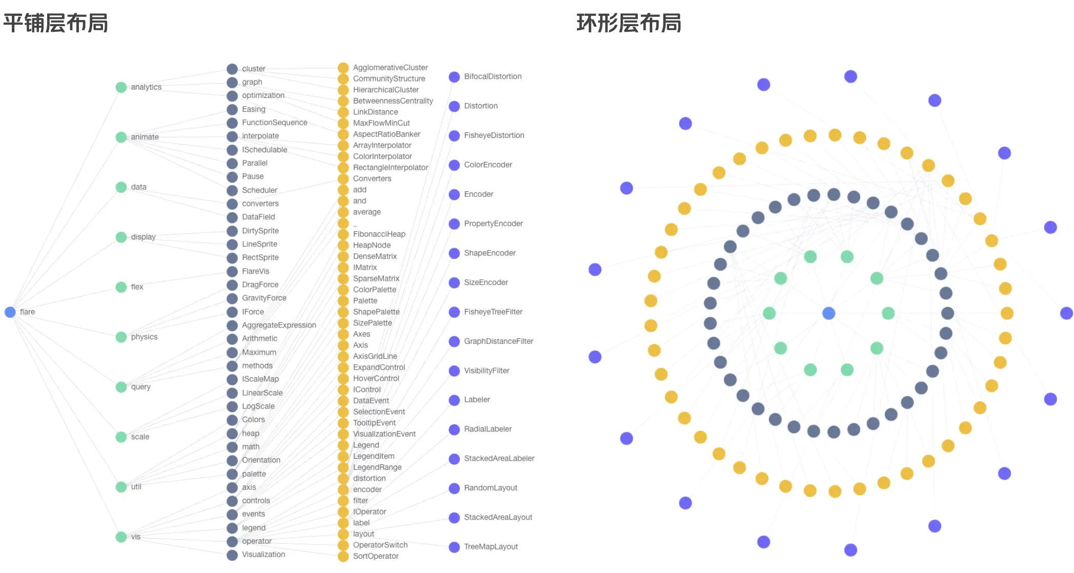 布局策略-层级布局-1