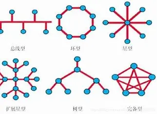 计算机网络——网络