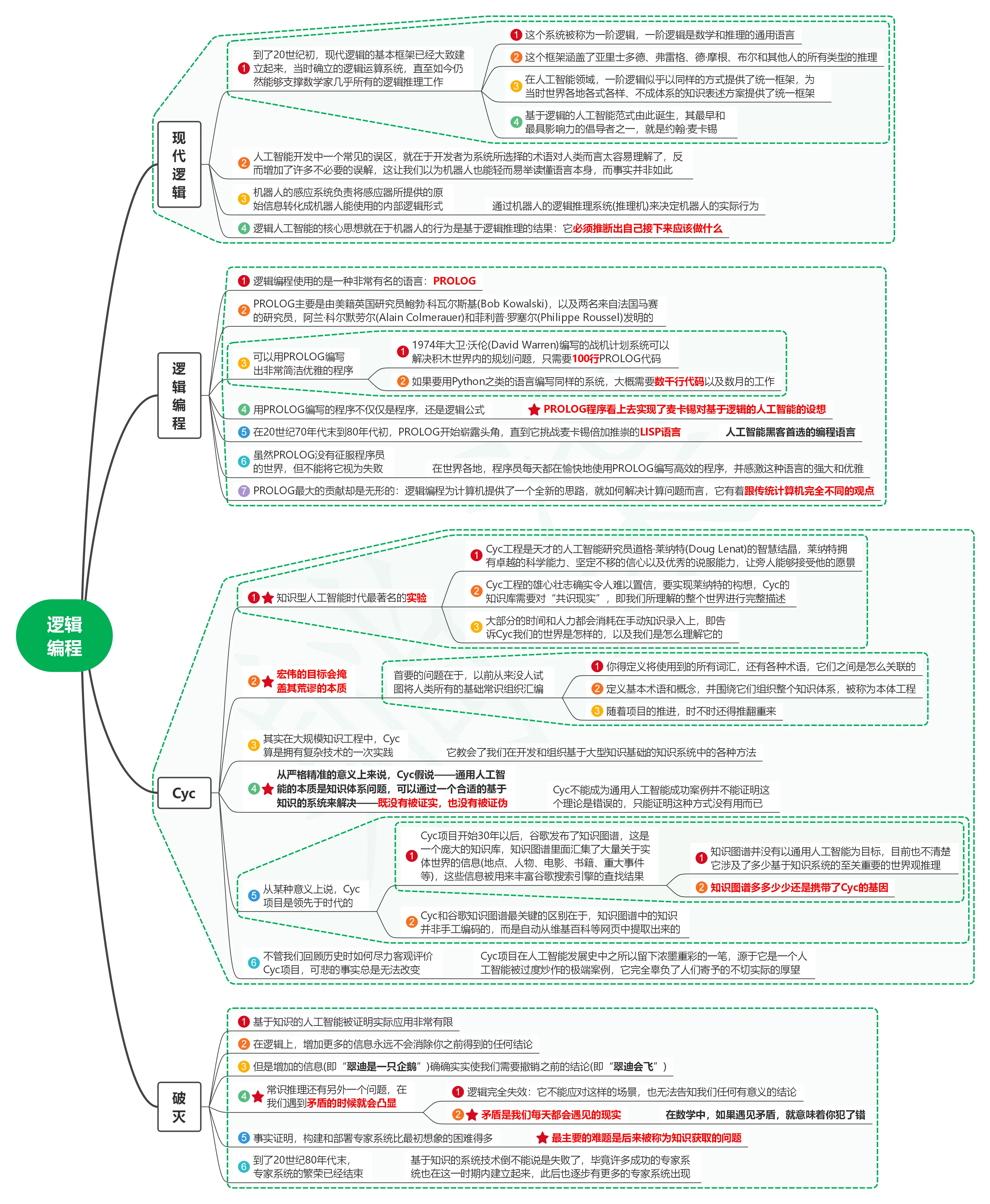 读人工智能全传06逻辑编程 