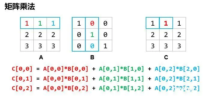 Python123 作业题答案