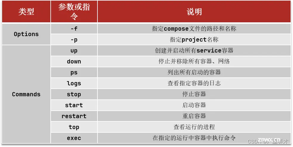 Docker-完整项目的部署(保姆级教学)