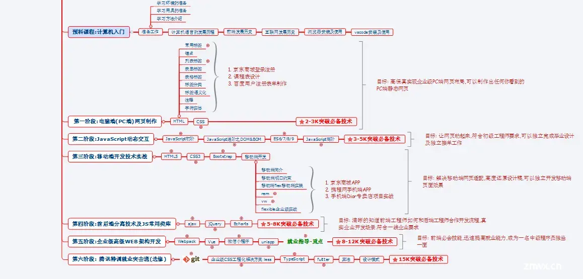 webRTC（十一）：webrtc 实时共享桌面