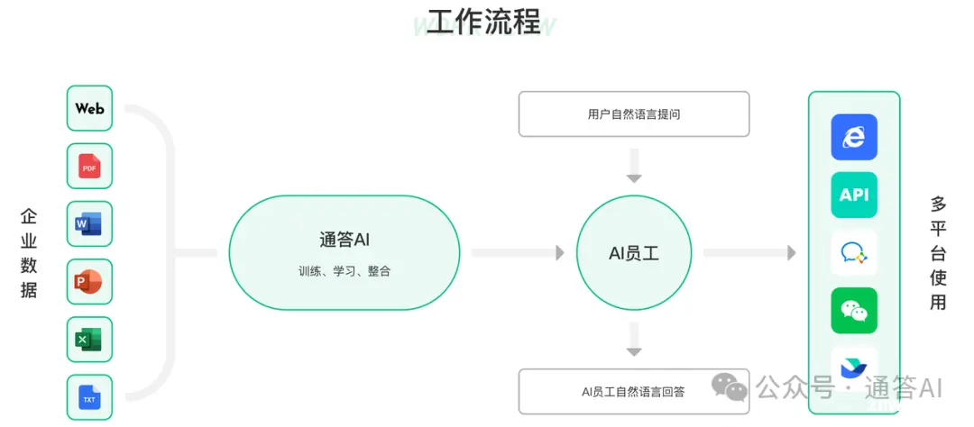 新质生产力：AI大模型在制造业的深度融合与应用