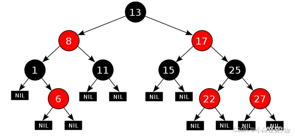 [数据结构 - C++] 红黑树RBTree