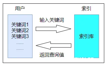 Lucene-7.4.0简要介绍和初学者快速上手 