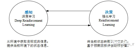 毕业设计：基于实时车流的智能交通灯系统 人工智能 机器学习 算法 python