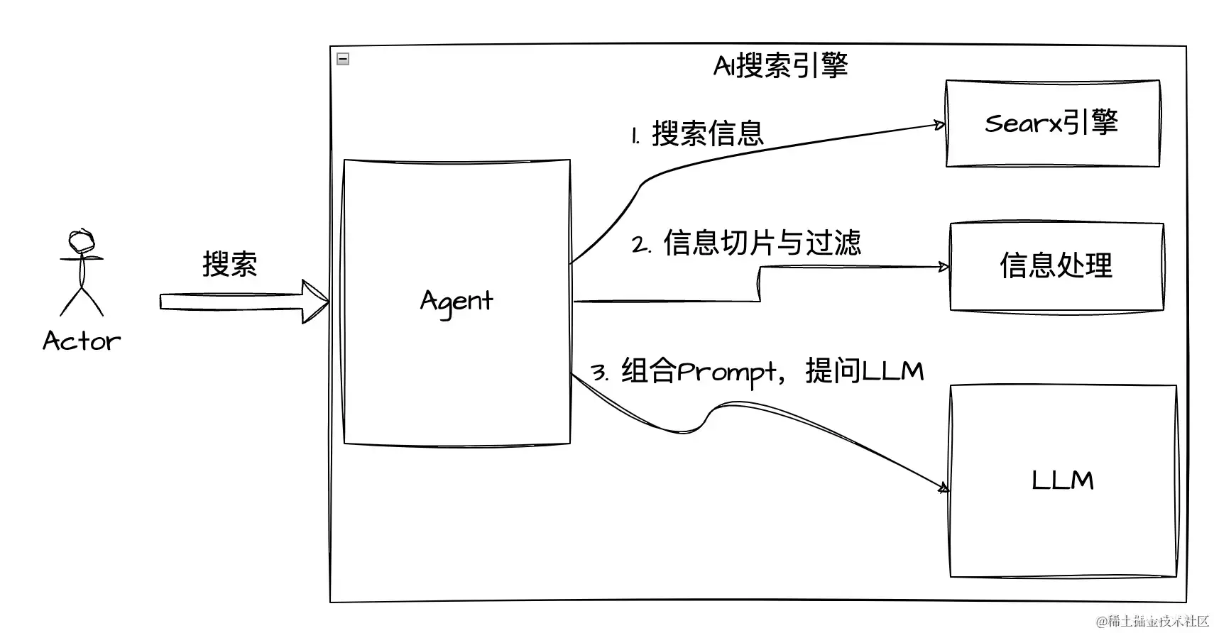 基于SearXNG+LangChain的实现的AI搜索引擎（2）