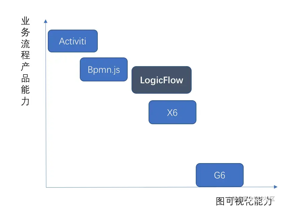 关于工作流开发前端选型的一点个人见解（bpmn.js与LogicFlow）