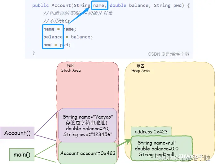 【Java】还不懂this关键字？一分钟彻底弄懂this关键字