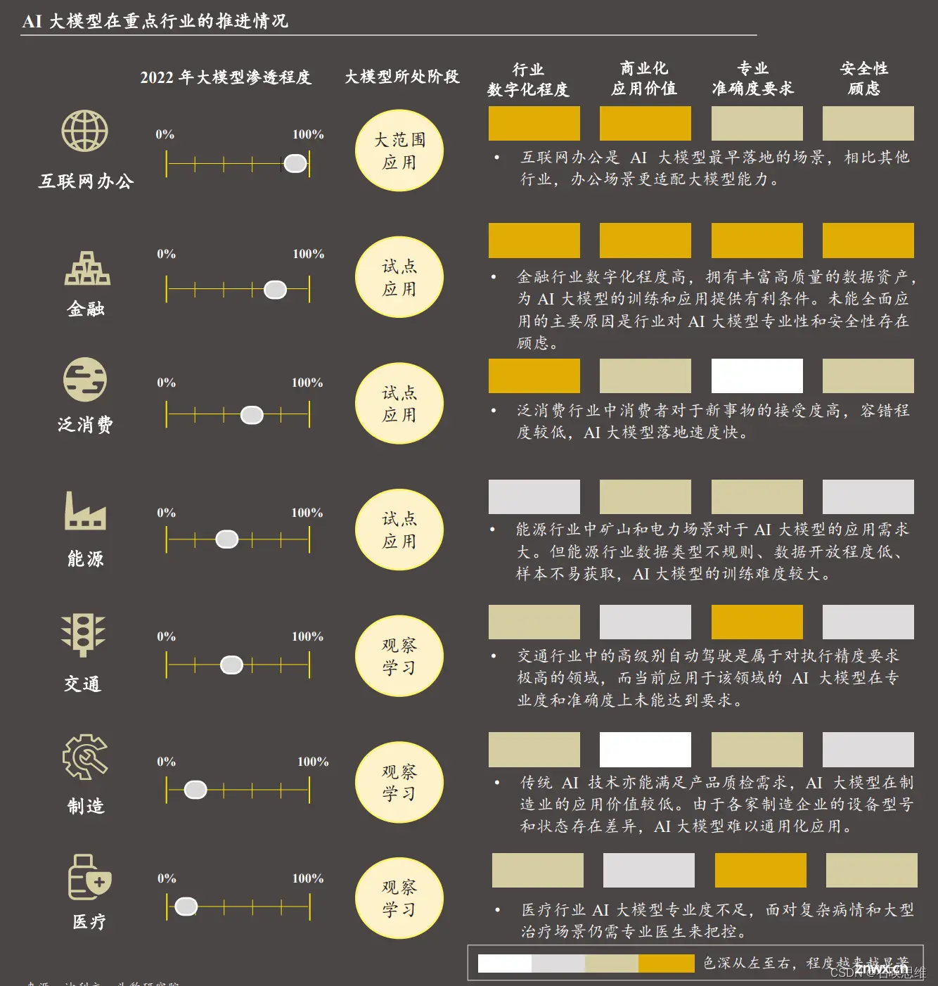 AI 大模型重点行业应用情况