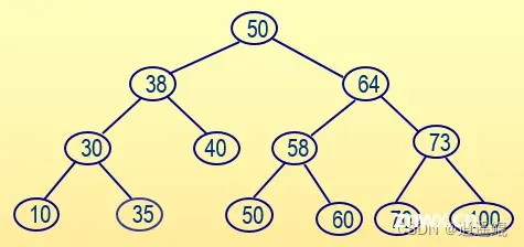 BUAA数据结构第五次作业2023